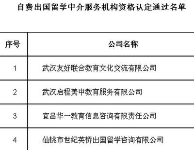 湖北公布自費(fèi)留學(xué)中介機(jī)構(gòu)名單，為學(xué)子鋪就透明安全的求學(xué)之路
